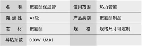 襄阳聚氨酯发泡保温管产品参数