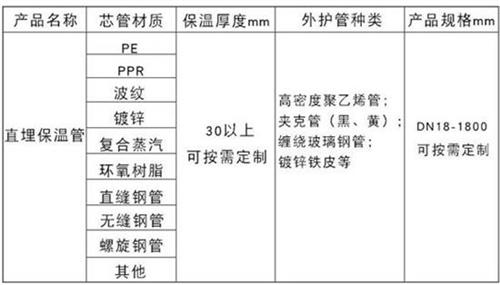 襄阳热力聚氨酯保温管加工产品材质